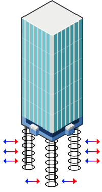 High-rise thermal caisson piles diagram